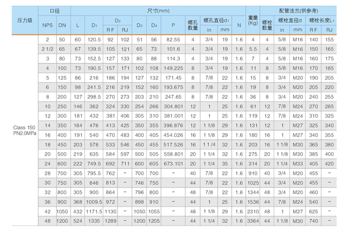 ͹����(du��)�Aʽֹ���y,H76H����(bi��o)͹����(du��)�A����ʽֹ���y����(sh��)�ߴ�Y(ji��)��(g��u)�D