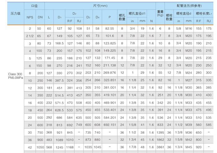 ͹����(du��)�Aʽֹ���y,H76H����(bi��o)͹����(du��)�A����ʽֹ���y����(sh��)�ߴ�Y(ji��)��(g��u)�D