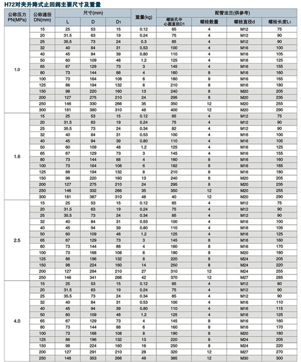 ���A����ʽֹ���y,H72H���A����ʽֹ���y�ߴ�Y(ji��)��(g��u)�D