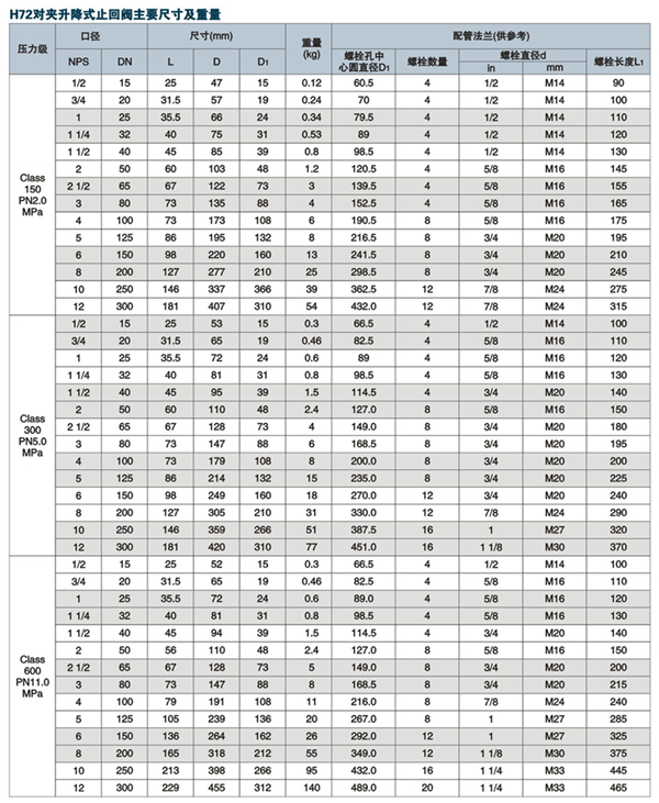 ���A����ʽֹ���y,H72H���A����ʽֹ���y�ߴ�Y(ji��)��(g��u)�D