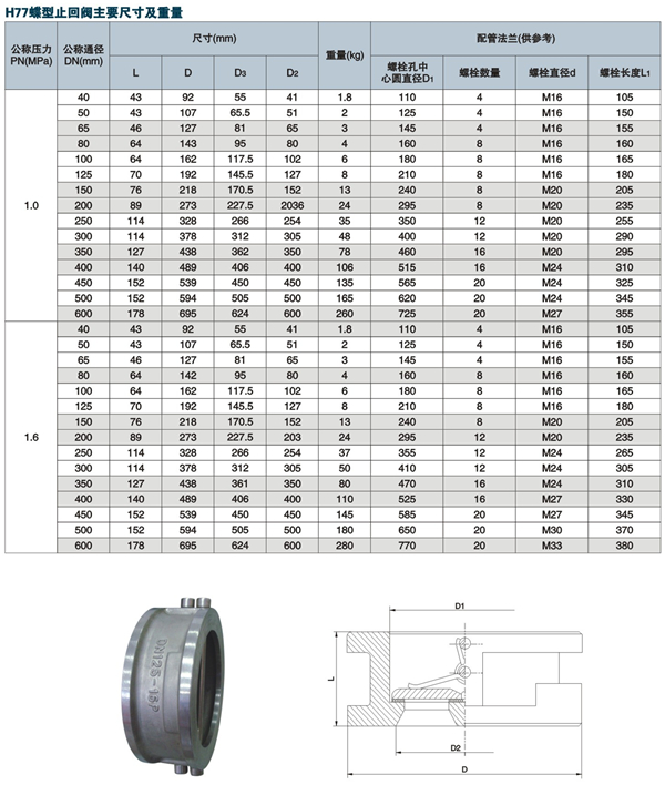 ��(du��)�A����ֹ���y�ߴ�Y(ji��)��(g��u)�D