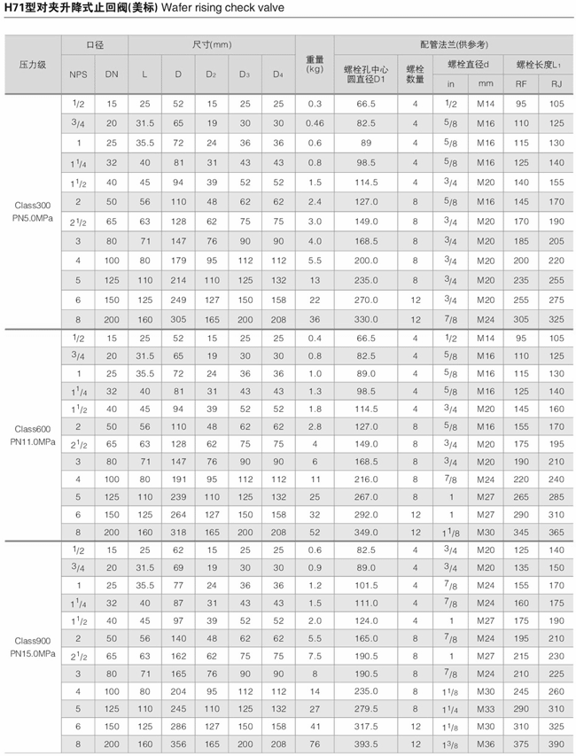 H71H��(du��)�A����ʽֹ���y,H71H/W��(du��)�Aʽֹ���y�ߴ�Y(ji��)��(g��u)�D