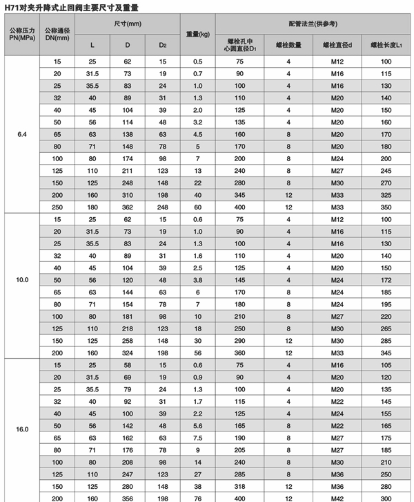 H71H��(du��)�A����ʽֹ���y,H71H/W��(du��)�Aʽֹ���y�ߴ�Y(ji��)��(g��u)�D