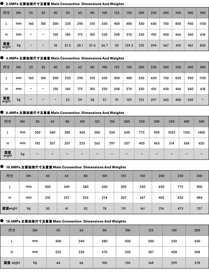 ����ʽֹ���y,���P�����ʽֹ���y�ߴ�Y(ji��)��(g��u)�D