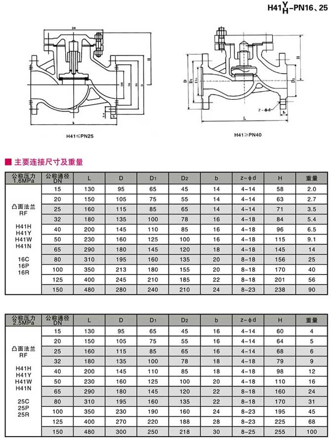 ��ʽֹ���y,���P�����ʽֹ���y�ߴ�Y(ji��)��(g��u)�D