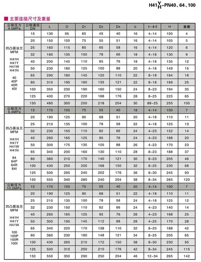 ��ʽֹ���y,���P�����ʽֹ���y�ߴ�Y(ji��)��(g��u)�D