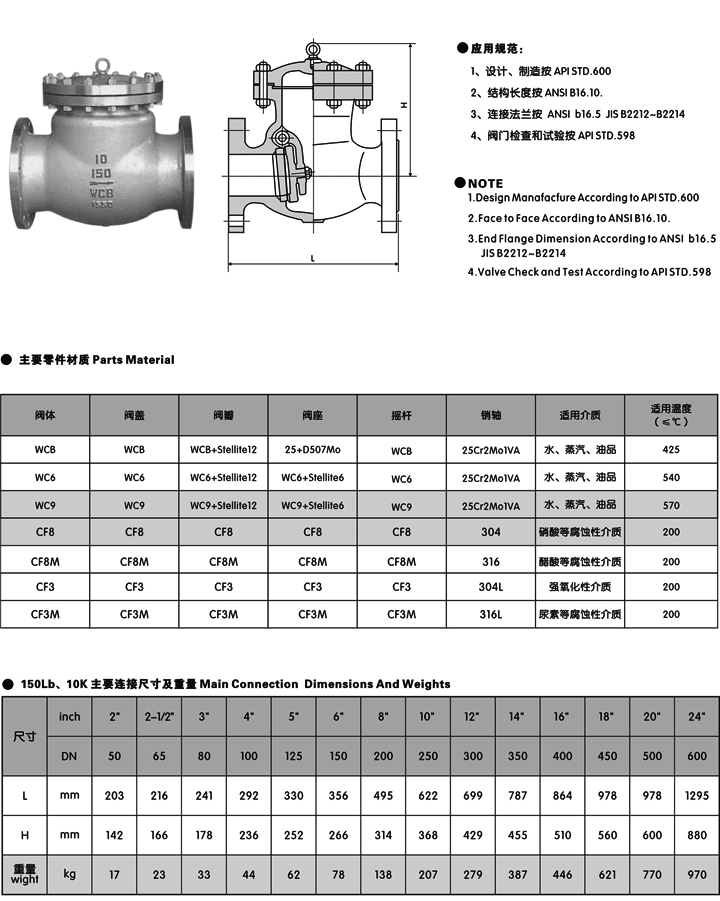 ����(bi��o)ֹ���y_(API,JIS,����(j��))����ʽֹ���y�ߴ�Y(ji��)��(g��u)�D