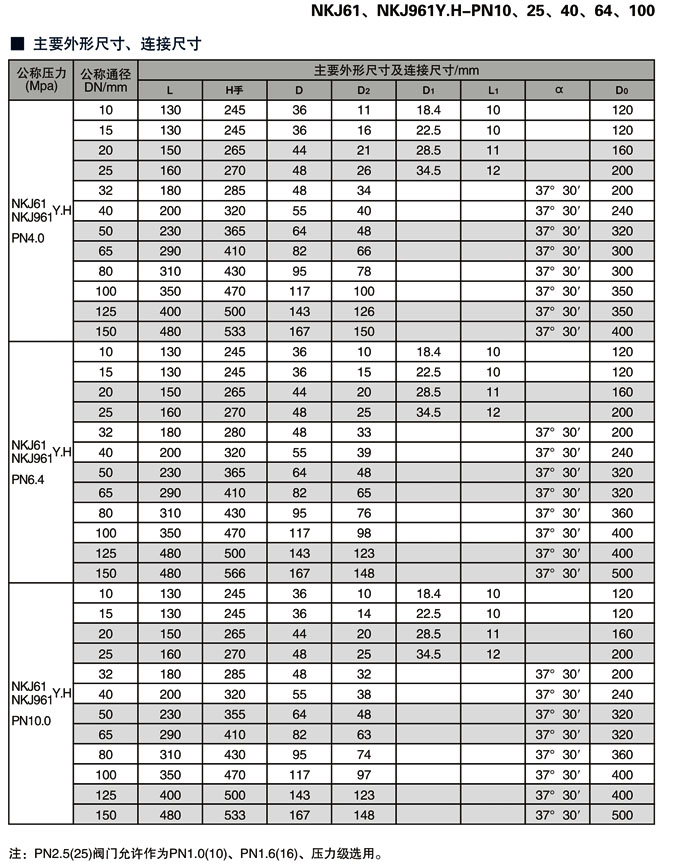 ��ս�ֹ�y,��ո��x��ֹ�y�ߴ�Y(ji��)��(g��u)�D