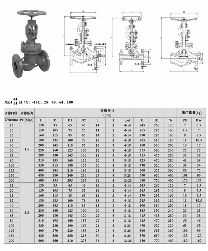 ��ս�ֹ�y,��ո��x��ֹ�y�ߴ�Y(ji��)��(g��u)�D