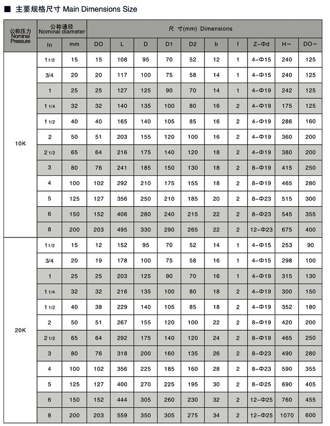 �՘�(bi��o)��ֹ�y,JIS�՘�(bi��o)���m��ֹ�y����(sh��)�ߴ�Y(ji��)��(g��u)�D