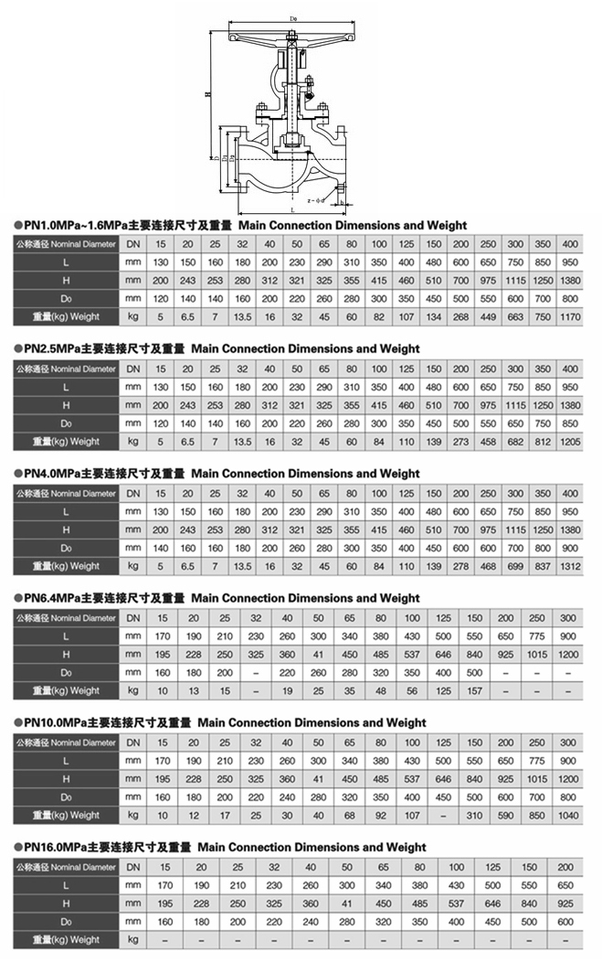 �T䓽�ֹ�y,���m�T䓽�ֹ�y�ߴ�Y(ji��)��(g��u)�D