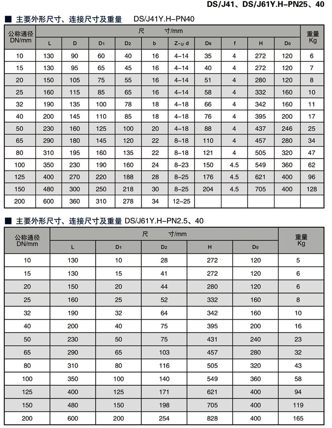 ˮ���ֹ�y,DSJ61Yˮ���ֹ�y�ߴ�Y(ji��)��(g��u)�D