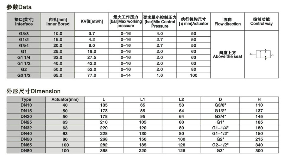 氣動角座閥,不銹鋼氣動角座閥尺寸表 氣動角座閥,不銹鋼氣動角座閥尺寸表