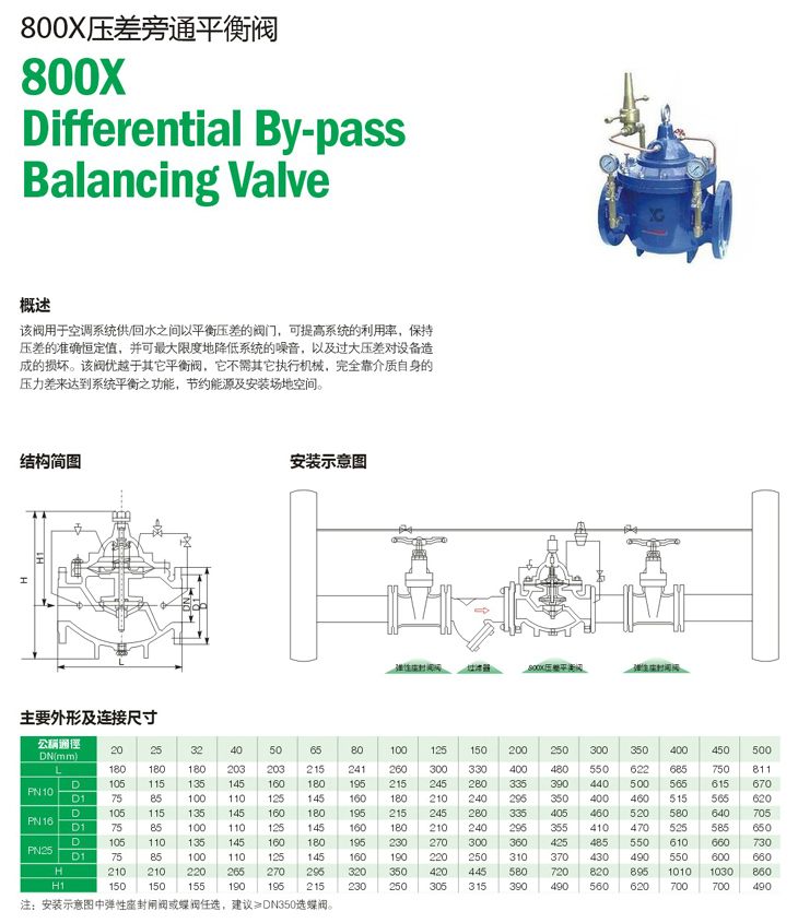 ������ͨ�y,800X������ͨƽ���y�ߴ�Y(ji��)��(g��u)�D