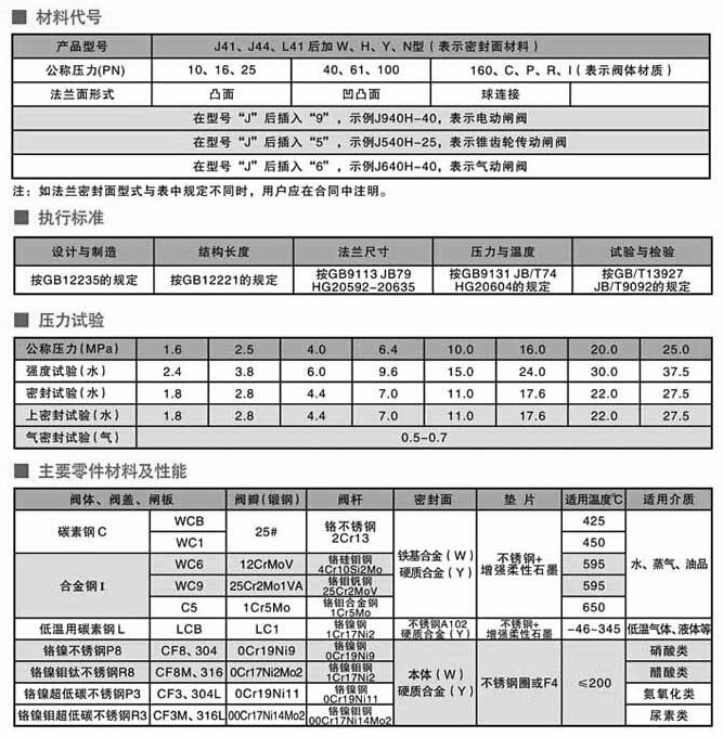 ���mʽ��ֹ�y����(sh��)�ߴ�Y(ji��)��(g��u)�D